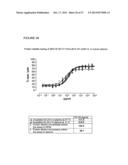 PHARMACEUTICAL COMPOSITIONS WITH RESISTANCE TO SOLUBLE CEA diagram and image