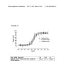 PHARMACEUTICAL COMPOSITIONS WITH RESISTANCE TO SOLUBLE CEA diagram and image