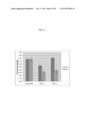 METHODS AND KITS TO PREDICT THERAPEUTIC OUTCOME OF BTK INHIBITORS diagram and image