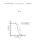 METHODS AND KITS TO PREDICT THERAPEUTIC OUTCOME OF BTK INHIBITORS diagram and image