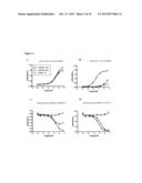 ANTIBODIES AGAINST A PROLIFERATING INDUCING LIGAND (APRIL) diagram and image