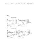 ANTIBODIES AGAINST A PROLIFERATING INDUCING LIGAND (APRIL) diagram and image