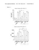 ANTIBODIES AGAINST A PROLIFERATING INDUCING LIGAND (APRIL) diagram and image