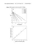 Self-Buffering Protein Formulations diagram and image