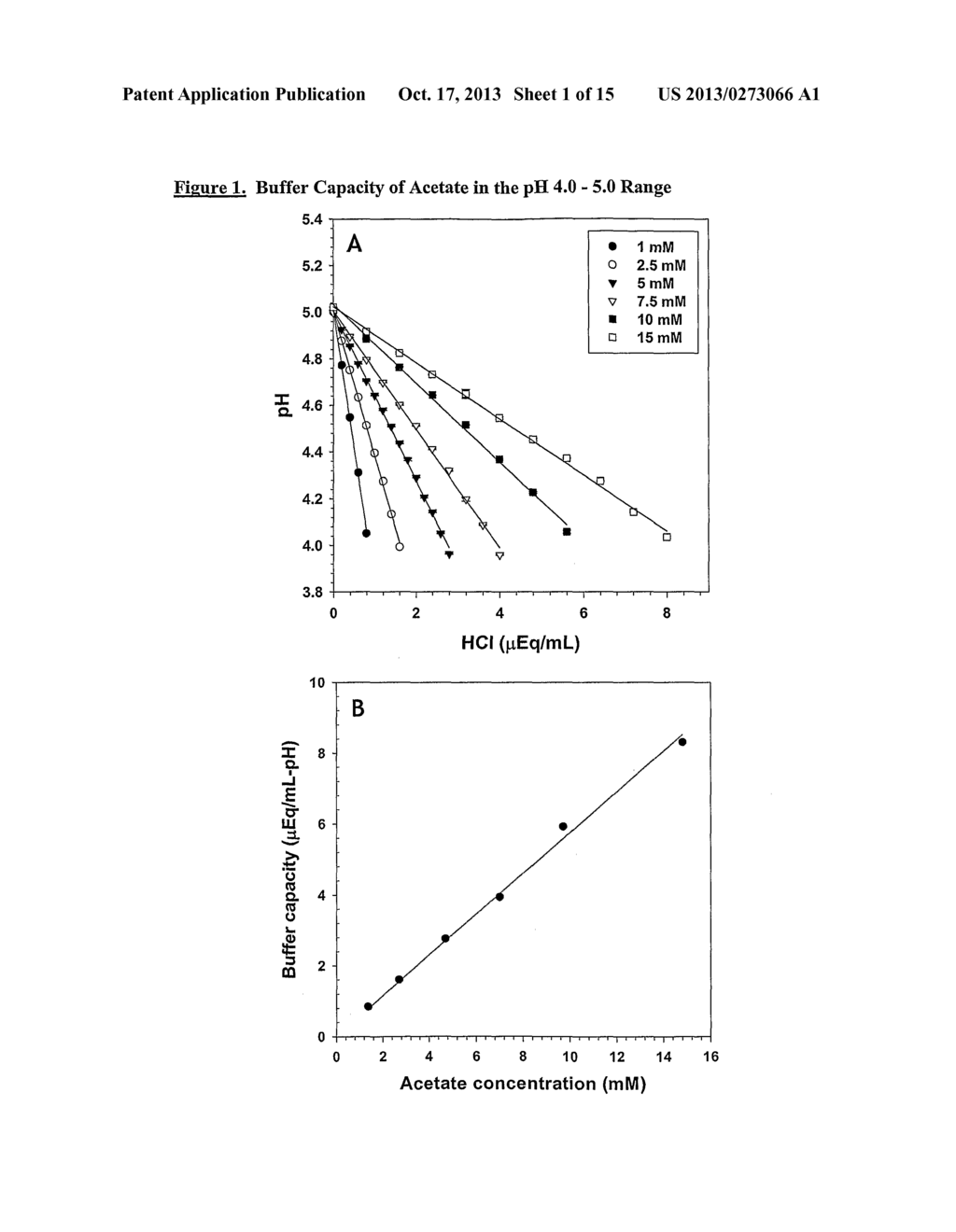 Self-Buffering Protein Formulations - diagram, schematic, and image 02