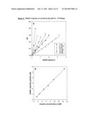 Self-Buffering Protein Formulations diagram and image