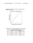 Self-Buffering Protein Formulations diagram and image