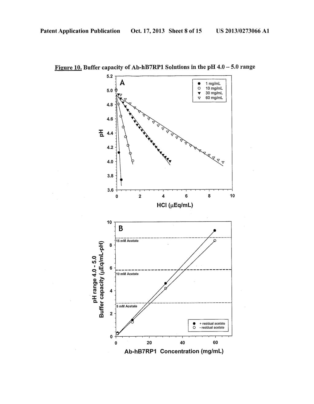 Self-Buffering Protein Formulations - diagram, schematic, and image 09