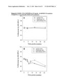 Self-Buffering Protein Formulations diagram and image