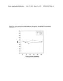 Self-Buffering Protein Formulations diagram and image