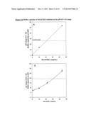 Self-Buffering Protein Formulations diagram and image