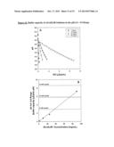 Self-Buffering Protein Formulations diagram and image