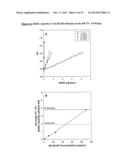 Self-Buffering Protein Formulations diagram and image