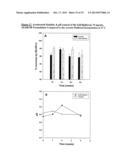 Self-Buffering Protein Formulations diagram and image