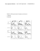 FULLY HUMAN THERAPEUTIC ANTIBODIES SPECIFIC FOR HUMAN CD38 diagram and image