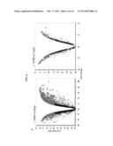 Compositions And Methods For Treatment, Research And Therapeutic     Applications For Malaria diagram and image