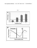 Compositions And Methods For Treatment, Research And Therapeutic     Applications For Malaria diagram and image