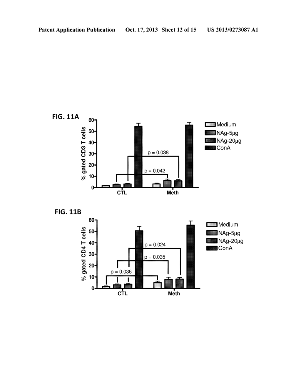 RECOMBINANT T-CELL RECEPTOR LIGAND FOR THE TREATMENT OF COGNITIVE AND     NEUROPSYCHIATRIC IMPAIRMENT INDUCED BY SUBSTANCE ADDICTION - diagram, schematic, and image 13