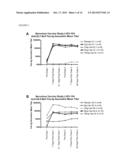 PARENTERAL NOROVIRUS VACCINE FORMULATIONS diagram and image