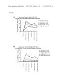 PARENTERAL NOROVIRUS VACCINE FORMULATIONS diagram and image