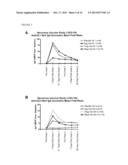 PARENTERAL NOROVIRUS VACCINE FORMULATIONS diagram and image