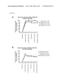 PARENTERAL NOROVIRUS VACCINE FORMULATIONS diagram and image