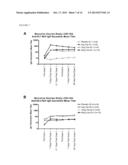 PARENTERAL NOROVIRUS VACCINE FORMULATIONS diagram and image