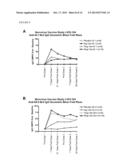 PARENTERAL NOROVIRUS VACCINE FORMULATIONS diagram and image