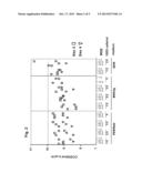 PRODUCTION OF POLIOVIRUS AT HIGH TITERS FOR VACCINE PRODUCTION diagram and image