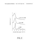 TOOTH BLEACHING CATALYTIC AND APPLICATION THEREOF diagram and image