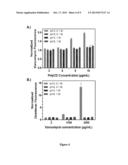 DRUG DELIVERY COATING AND DEVICES diagram and image