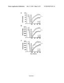 METHODS OF IMPROVING CARDIAC FUNCTION AND ATTENUATING AND/OR PREVENTING     CARDIAC REMODELING WITH HSP20 diagram and image