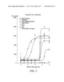 PHOSPHOLIPID DRUG ANALOGS diagram and image