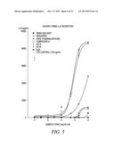 PHOSPHOLIPID DRUG ANALOGS diagram and image