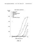 PHOSPHOLIPID DRUG ANALOGS diagram and image