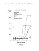 PHOSPHOLIPID DRUG ANALOGS diagram and image