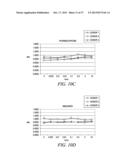 PHOSPHOLIPID DRUG ANALOGS diagram and image