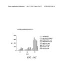 PHOSPHOLIPID DRUG ANALOGS diagram and image