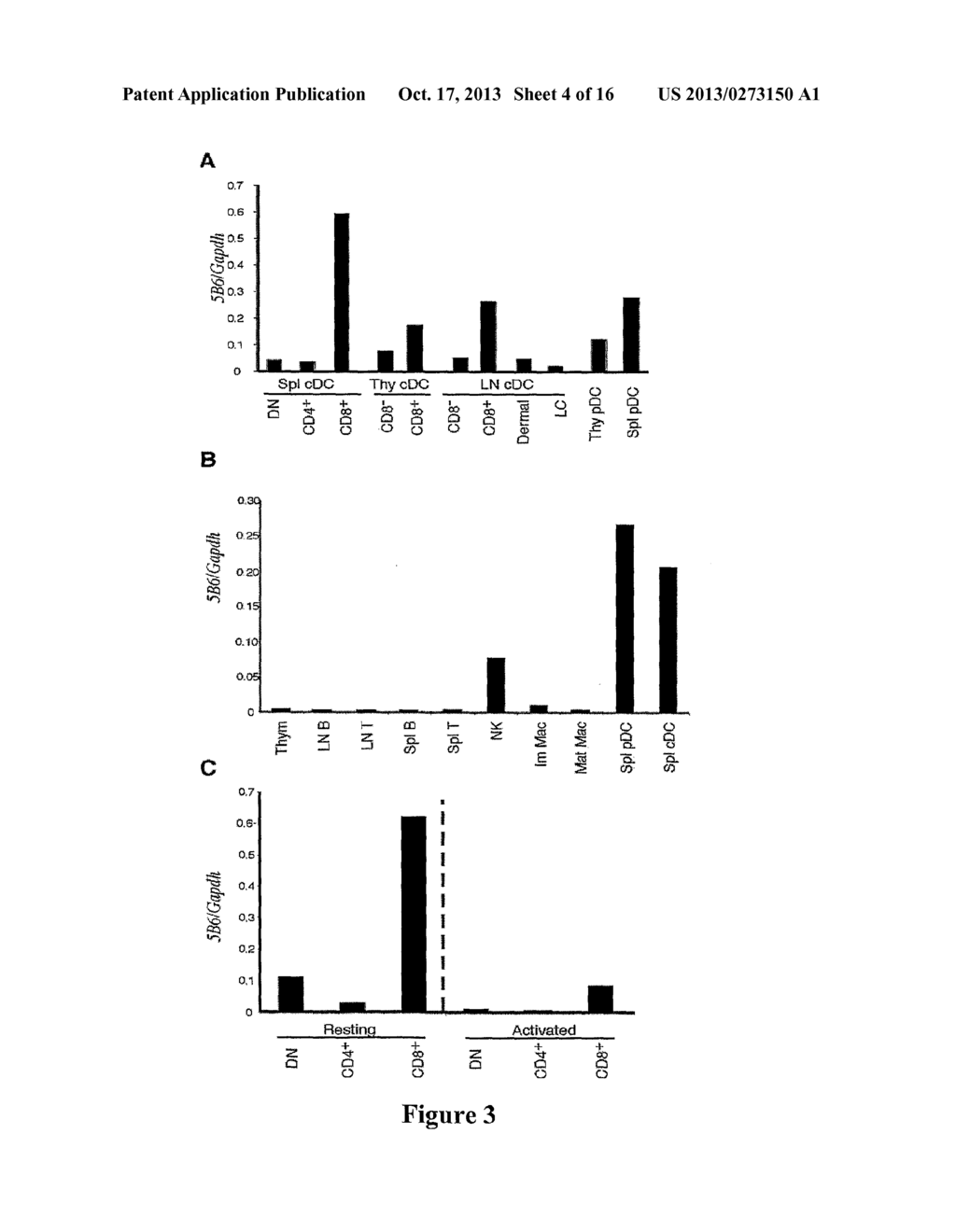 Dendritic Cell Marker and Uses Thereof - diagram, schematic, and image 05