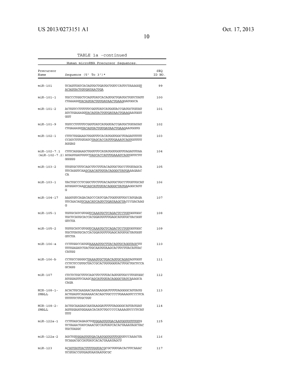 MicroRNA Fingerprints During Human Megakaryocytopoiesis - diagram, schematic, and image 24