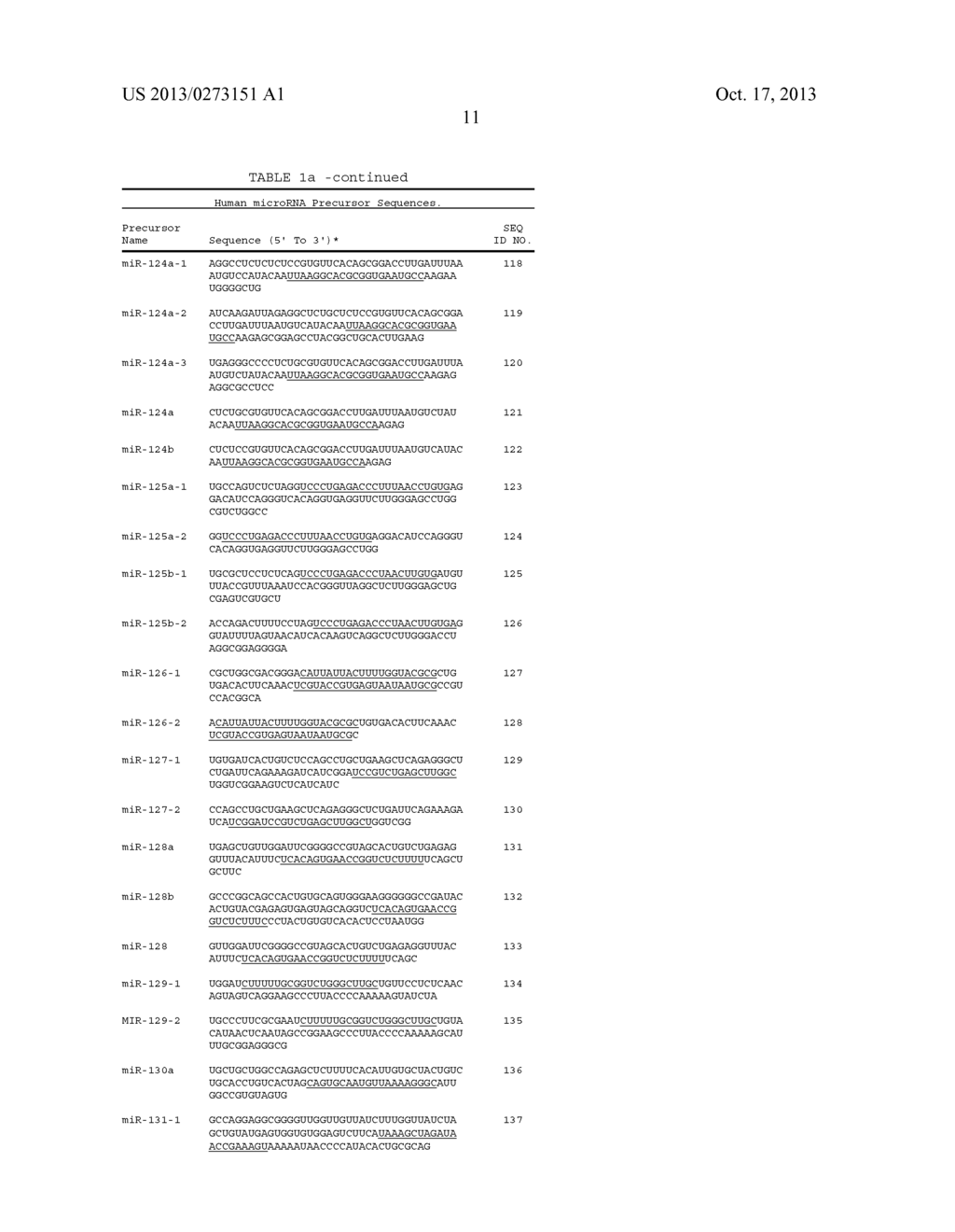 MicroRNA Fingerprints During Human Megakaryocytopoiesis - diagram, schematic, and image 25