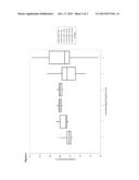 IMMUNOSUPPRESSANT FORMULATIONS diagram and image