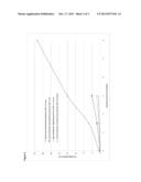 IMMUNOSUPPRESSANT FORMULATIONS diagram and image