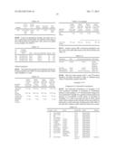 Stable Solid Formulation of GC-C Receptor Agonist Polypeptide Suitable for     Oral Administration diagram and image