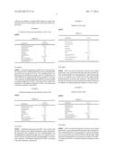 TOPICAL PHARMACEUTICAL COMPOSITIONS CONTAINING NANODROPLETS FOR THE     TREATMENT PSORIASIS diagram and image