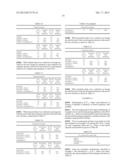 METHODS AND COMPOSITIONS FOR PROMOTING ACTIVITY OF ANTI-CANCER THERAPIES diagram and image