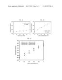 GAMMA-POLYGLUTAMIC ACID-BASED OCULAR IRRIGATING SOLUTIONS diagram and image