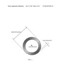 CARBON NANORING AND METHOD FOR PREPARING THE SAME diagram and image