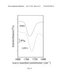 CARBON NANORING AND METHOD FOR PREPARING THE SAME diagram and image