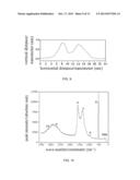 CARBON NANORING AND METHOD FOR PREPARING THE SAME diagram and image